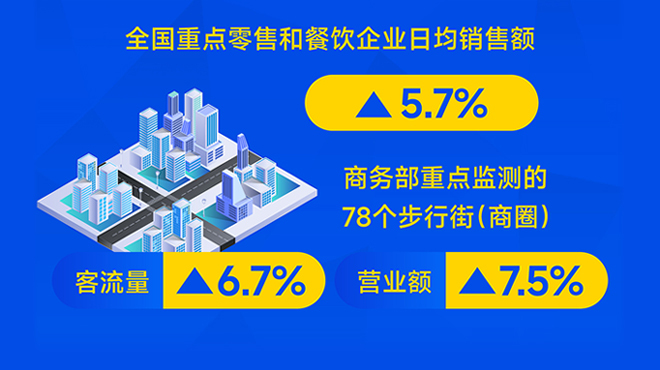 图表：春节假期消费市场人气足亮点多