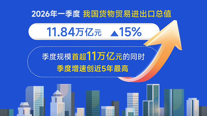 图表：2026年一季度我国进出口增速创近5年最高
